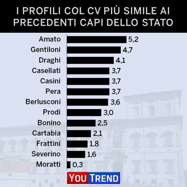 Candidati presidente della Repubblica. Chi assomiglia di più ai